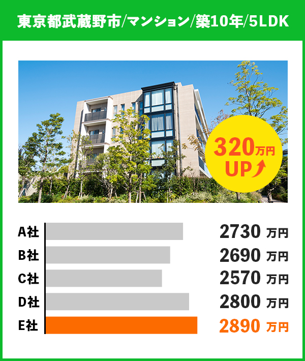 東京都武蔵野市のマンション