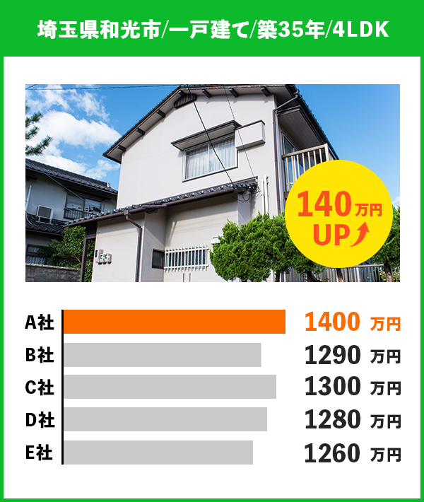 東京都武蔵野市のマンション