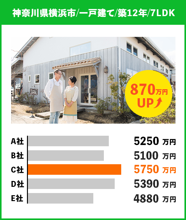 東京都武蔵野市のマンション