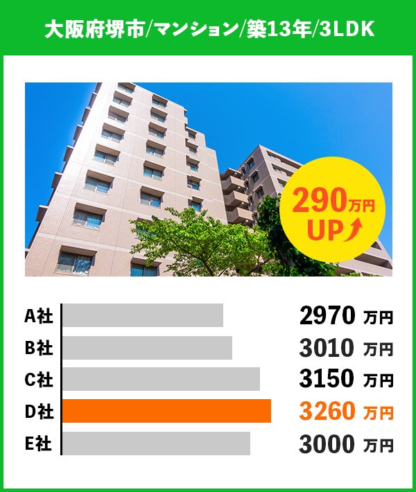 東京都武蔵野市のマンション