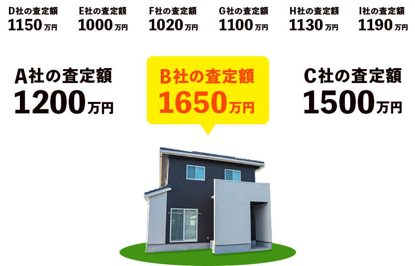 不動産会社との比較例