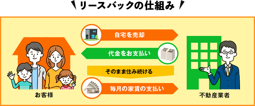 家もん おうちの窓口